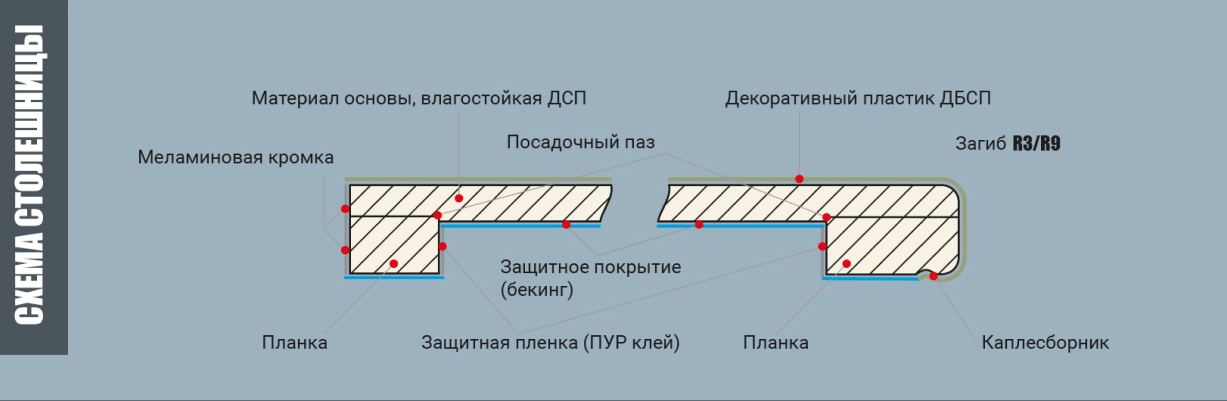 Усиление столешницы от прогиба